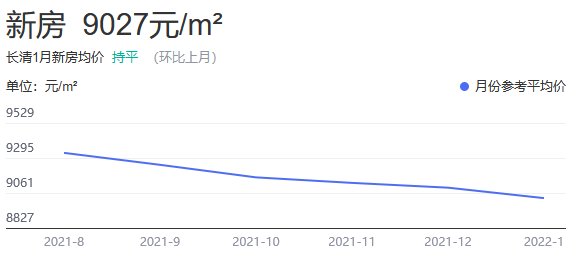 长清最新房价动态分析与趋势预测