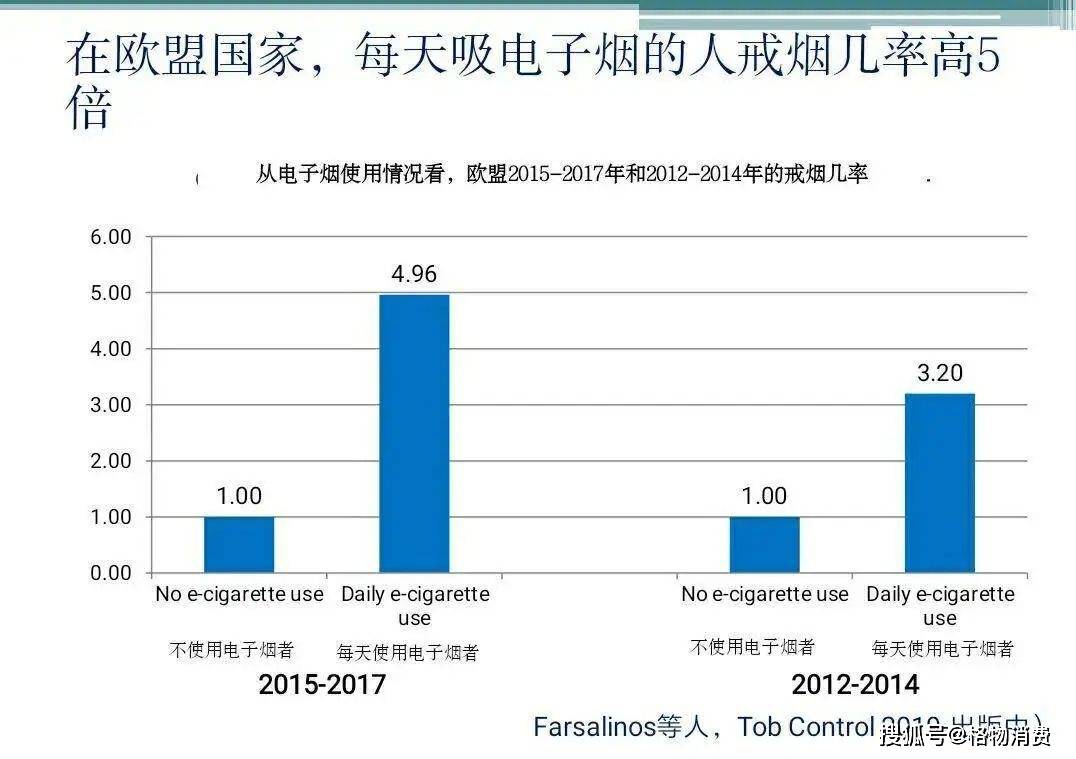 电子烟最新资讯，行业趋势、产品创新及监管政策动态