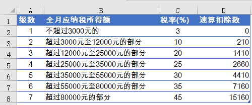 最新税率公式深度解析与应用指南