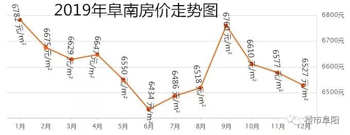 太和最新房价动态及购房指南，市场走势一网打尽！