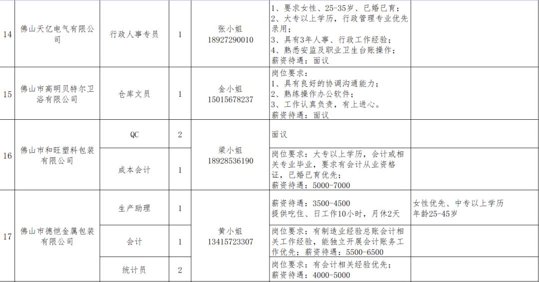 高明最新招聘动态，探寻人才，共谋发展未来