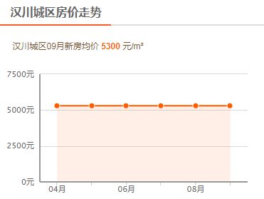 汉川最新房价动态及市场走势与未来展望分析