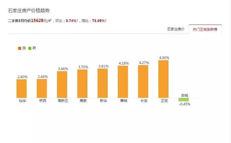 正定最新房价动态及市场走势与影响因素深度解析