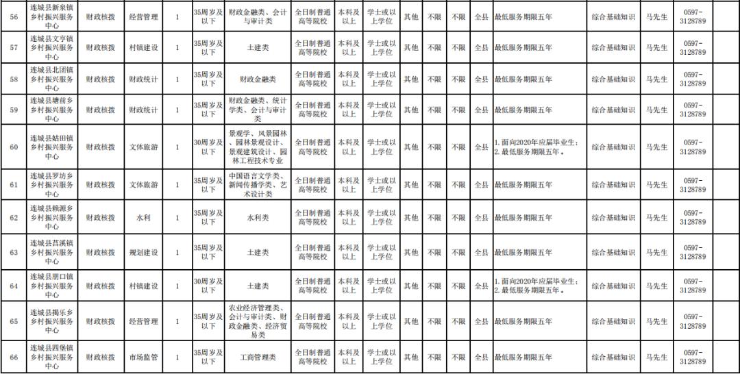 上杭最新招聘公告，开启职业新篇章之门