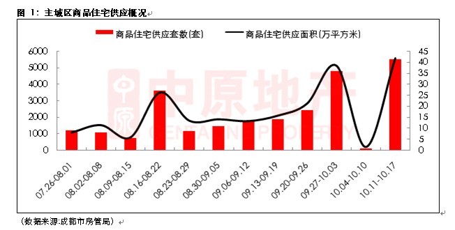 房地产最新行情深度解析报告