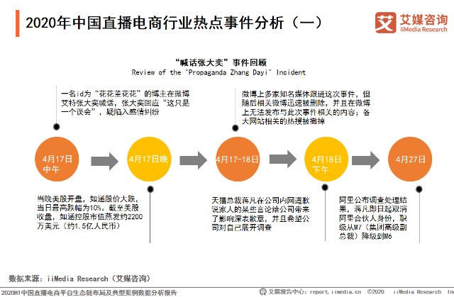 最新舆情热点事件分析最新舆情热点事件分析