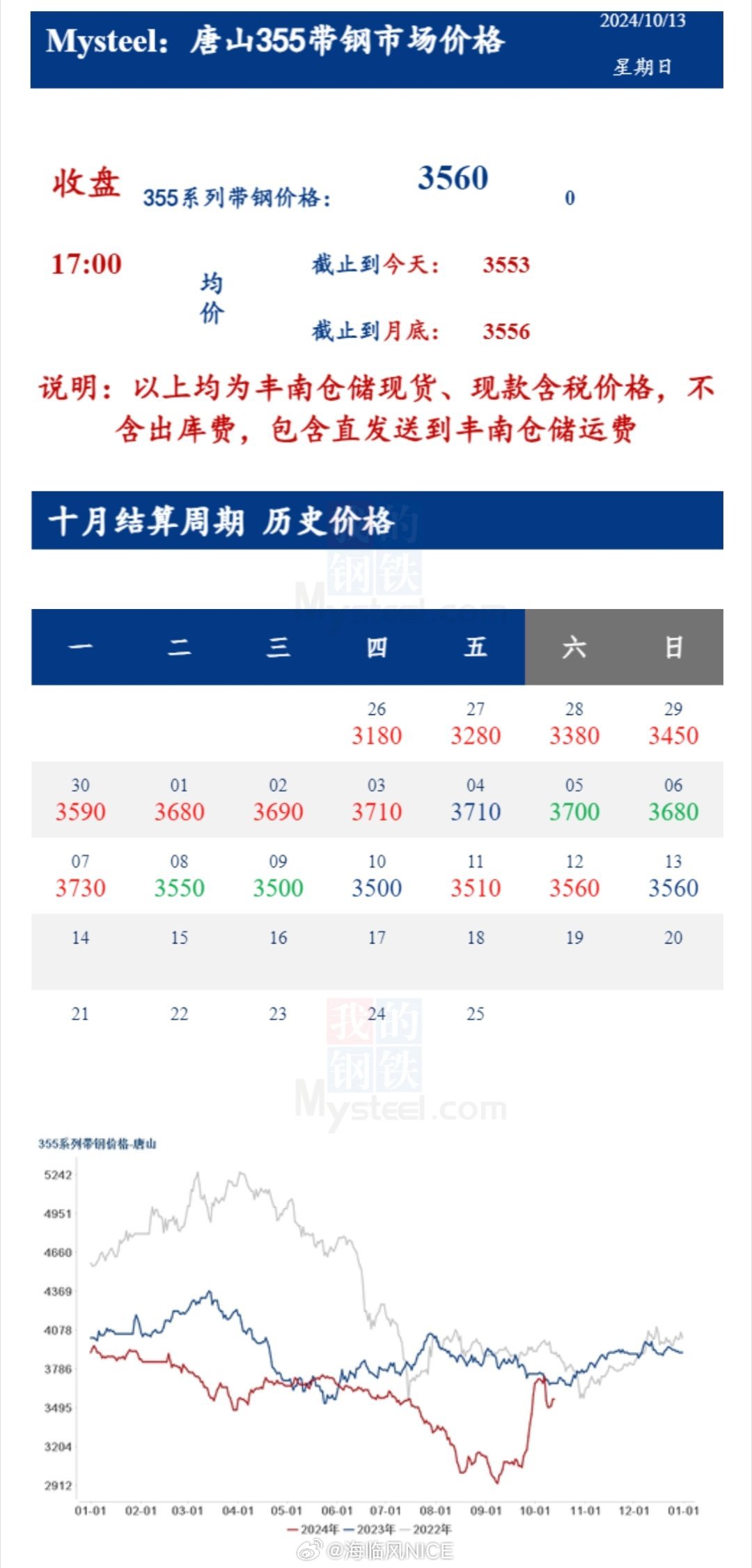 河北带钢价格最新行情分析概览