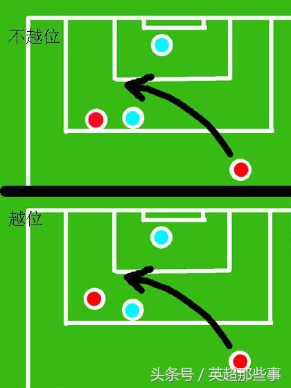 国际足联最新越位规则深度解析