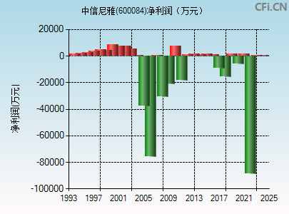 中葡股份最新消息全面解读与分析