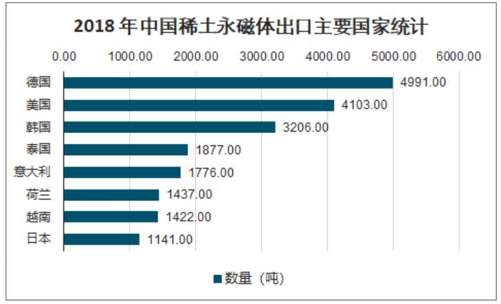 稀土行业最新消息与市场动态技术进展概览