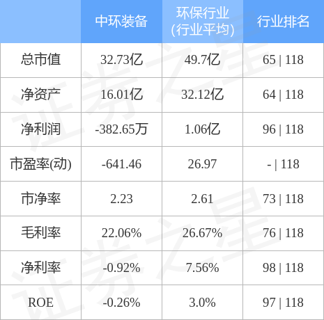 中环装备最新动态深度解析