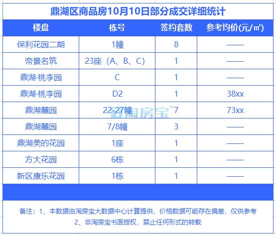 技术咨询 第5页