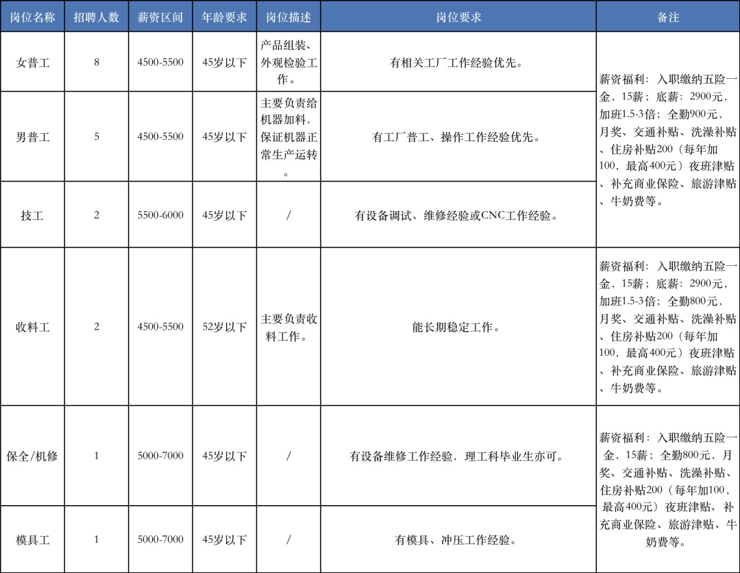 上海奉贤南桥最新招聘动态与影响概览