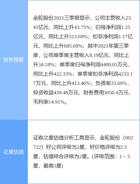 金轮股份最新消息综述，掌握企业动态，洞悉行业趋势。