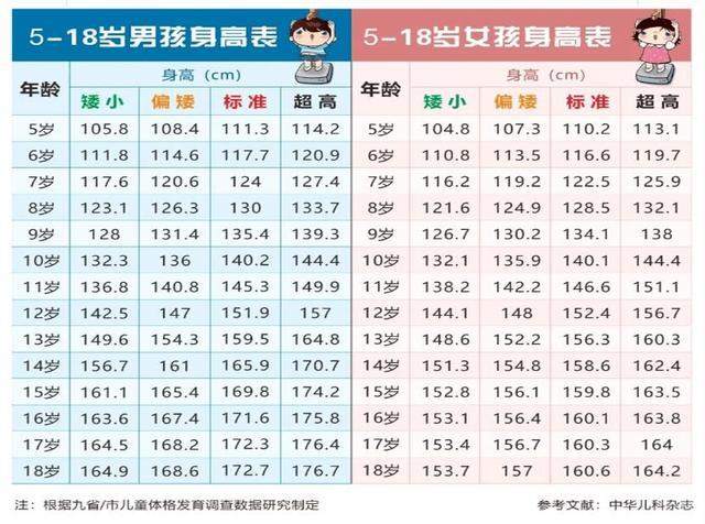 最新儿童身高表，了解孩子生长状况的重要参考标准