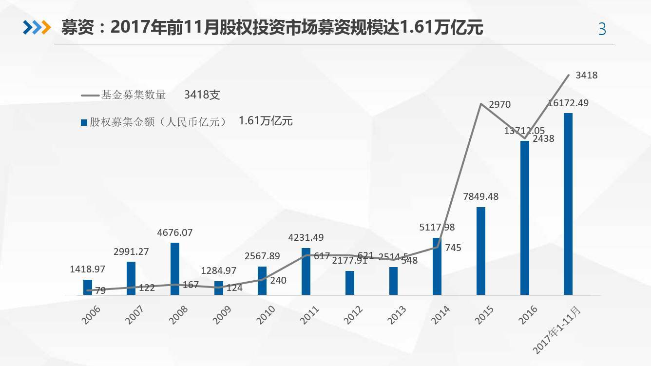 探索未知领域，把握最新投资机会的秘诀在行动