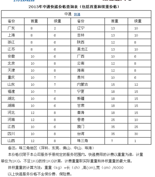 最新快递价格趋势分析，探讨影响因素与发展动态