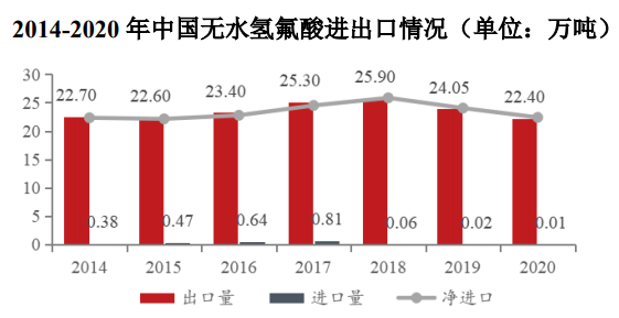 氢氟酸最新价格走势深度分析