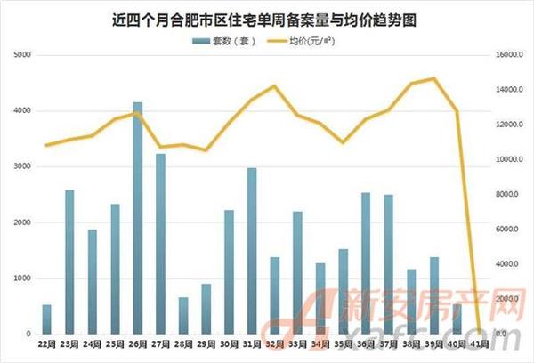 肥西最新房价动态及市场走势，购房指南与趋势分析