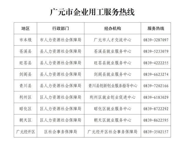 广元最新招聘信息概览，岗位、待遇一网打尽！