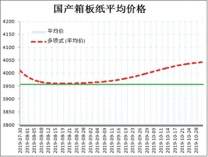 废纸价格最新行情及分析