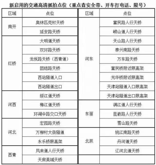 天津限号查询最新信息及获取交通限行信息的便捷途径