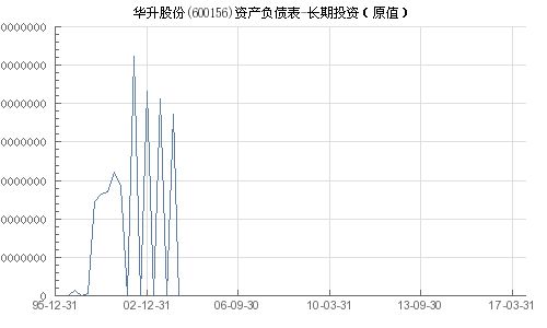 华升股份最新消息综述概览