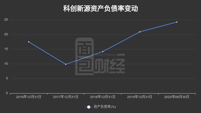 科创新源最新动态深度解析