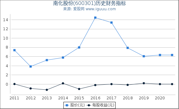 南化股份最新消息综述，动态概览与深度分析