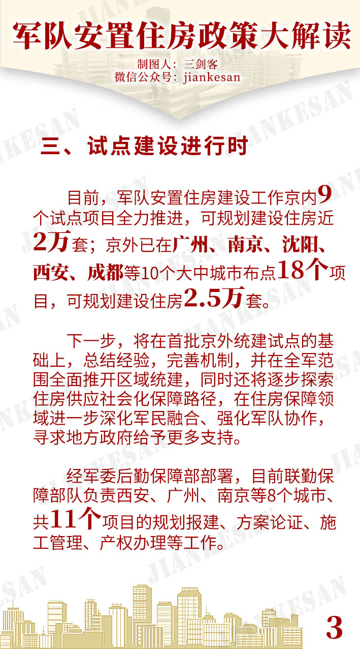 部队清房最新政策及其影响分析