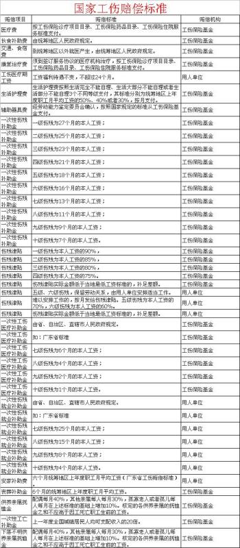 最新十级伤残赔偿标准详解及指南