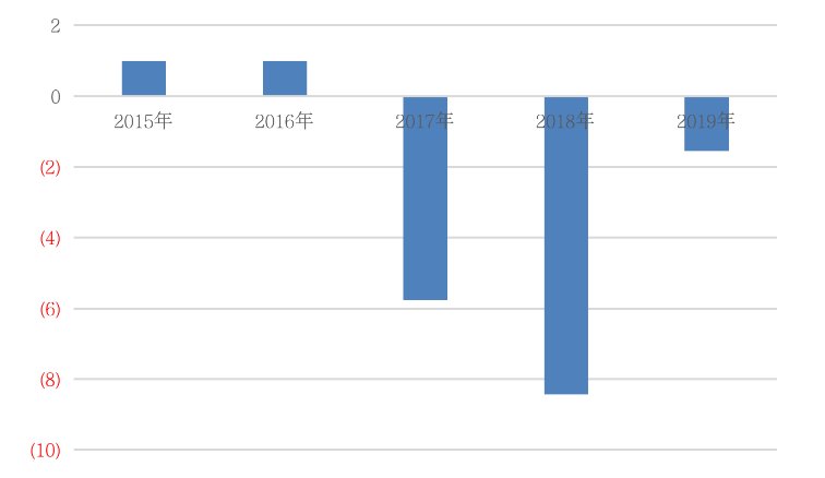 揭秘2015年房价走势，最新消息与深度分析报告