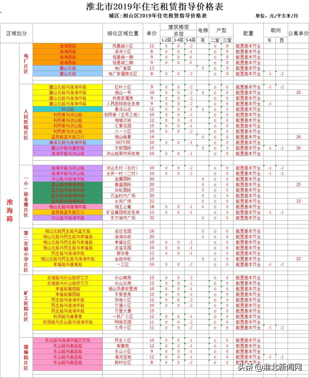 淮北最新租房趋势与租房市场分析