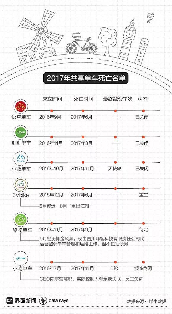 揭秘最新Ofo优惠码，轻松享受骑行折扣，便捷出行