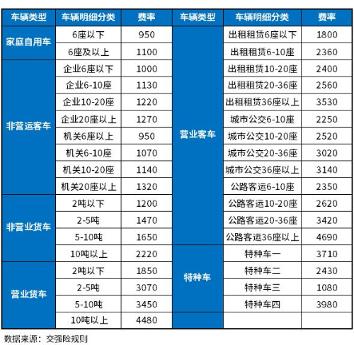 车险最新计算，如何准确评估与选择最佳车险方案