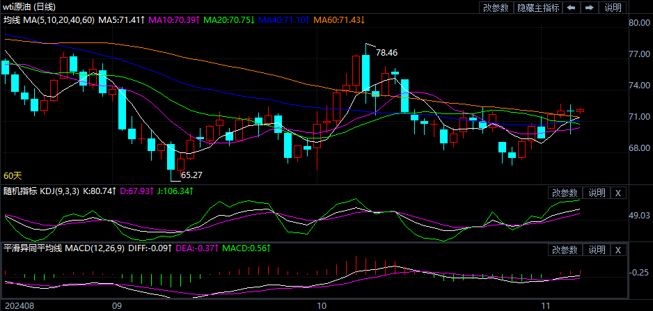 今日原油走势解析，最新动态与市场洞察