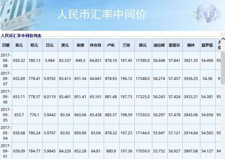 中行外汇最新牌价，深度分析、预测与实时更新