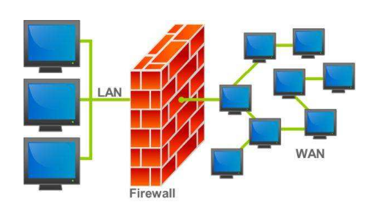 最新防火墙技术，网络安全的关键守护者