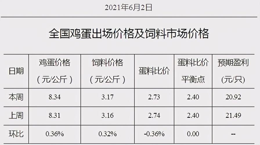 山东鸡蛋价格最新行情深度分析