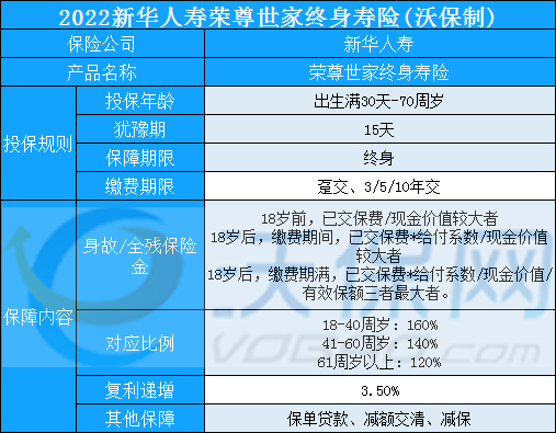 新华保险最新险种深度解析