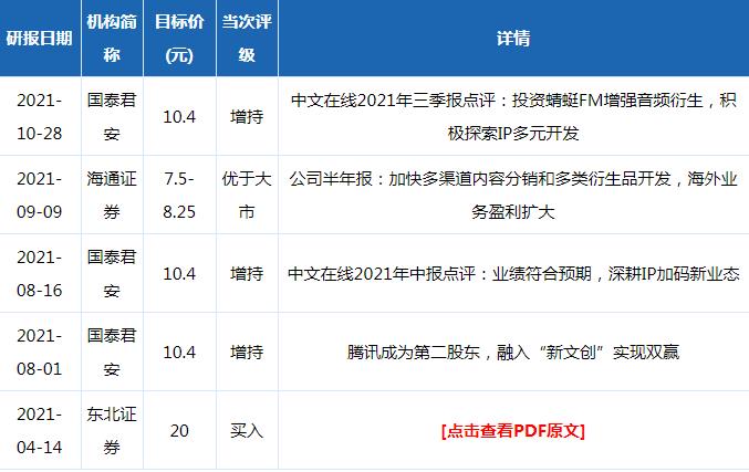 中文在线股票最新解析与趋势分析