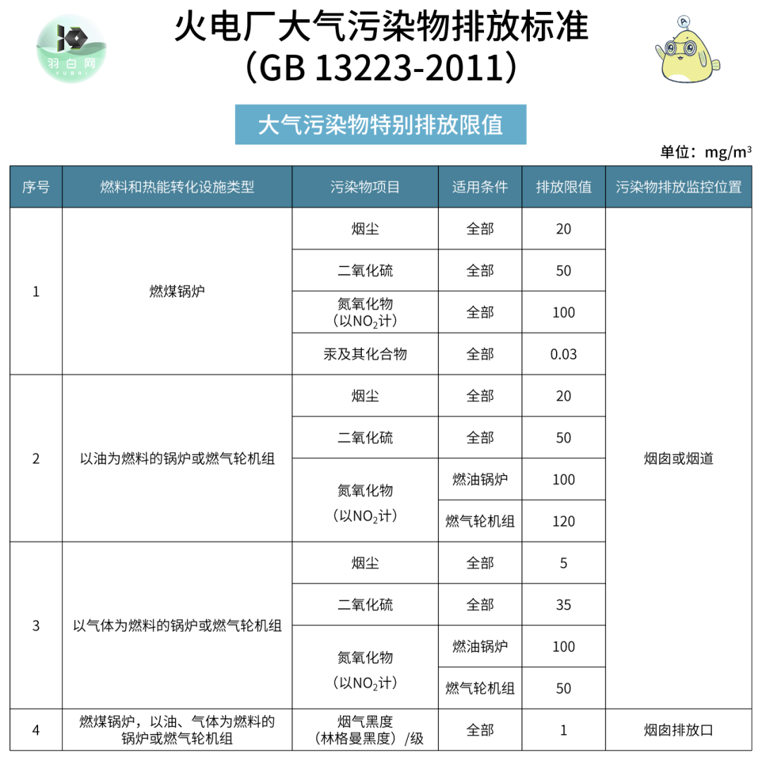 VOC最新国家标准，环保与科技进步的双重推动力