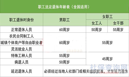 病退休年龄最新规定的深度解读与概述