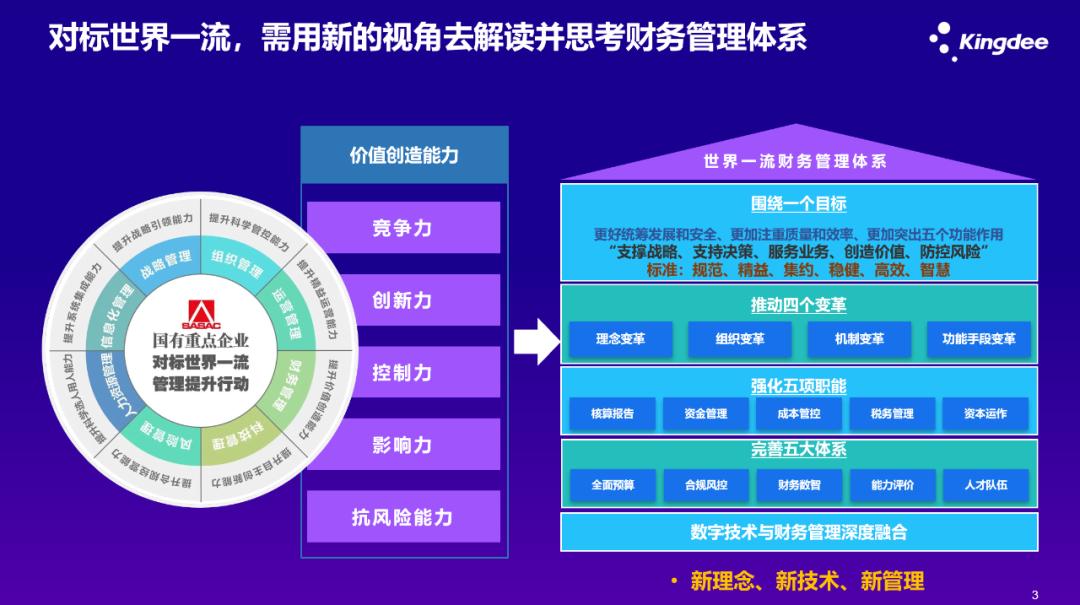 最新企业管理理念重塑企业核心竞争力之道