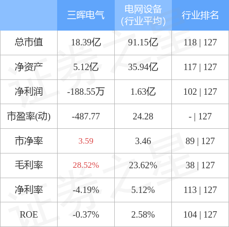 三晖电气最新动态全面解析