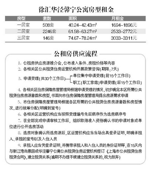 宁波公租房最新消息，政策动态及申请指南全解析