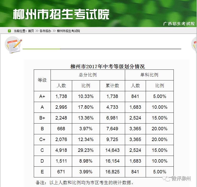 柳州市初中排名最新概览及排名解析