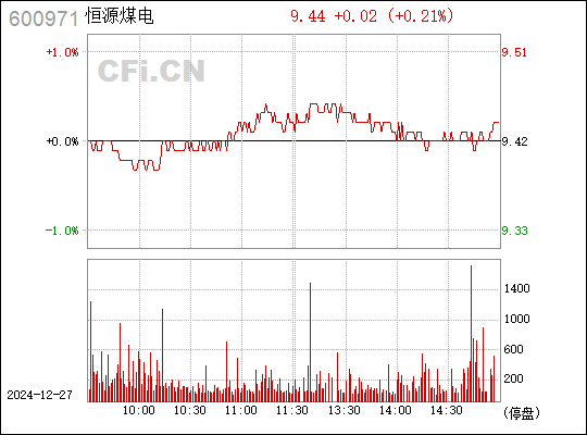 恒源煤电最新消息综述，全面解读企业动态与行业趋势