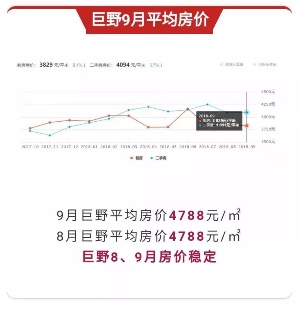 平邑房价走势最新消息及市场分析与预测揭秘！