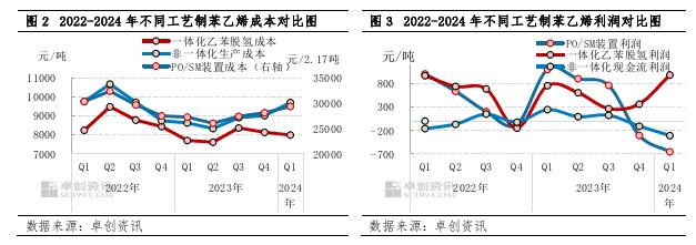 苯乙烯行情最新深度解析与消息汇总